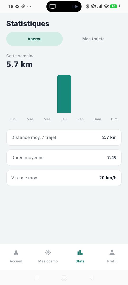 Écran Statistiques : distance cumulée de la semaine et moyennes par trajet